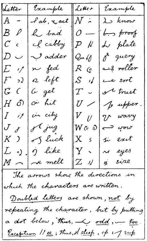 Shorthand Alphabet | Shorthand alphabet, Shorthand writing, Alphabet ...