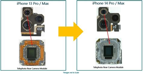 Apple iPhone 14 Image Sensor - Apple iPhone 14 Pro and Pro Max Cameras ...