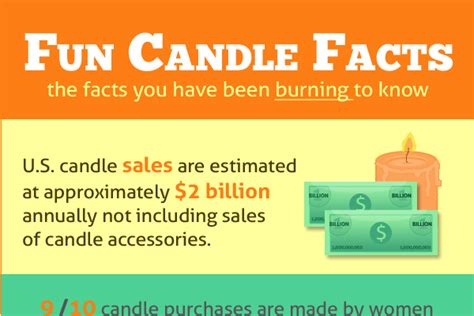 49 Ideas for Candle Company Names - BrandonGaille.com