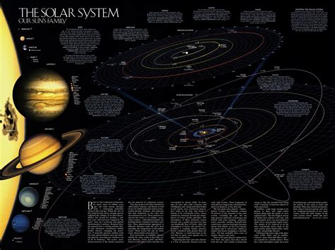 Solar System Map Wallpapers HD / Desktop and Mobile Backgrounds