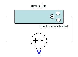 Semiconductors - Northwestern Mechatronics Wiki