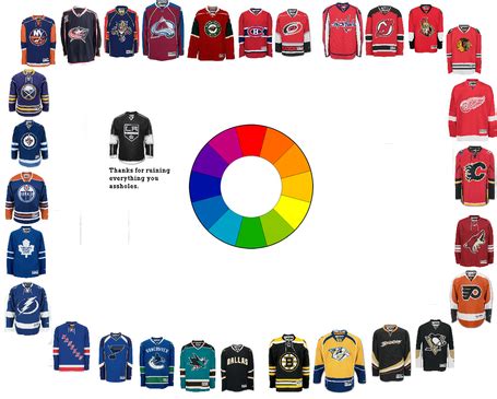 The NHL Color Wheel - Battle of California