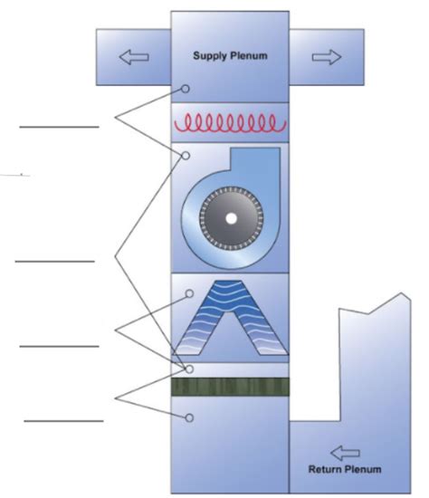 Airflow Calculation – HVAC Training Solutions