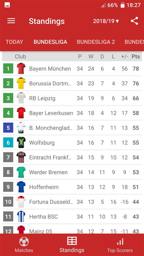 Live Scores for Bundesliga for Android - APK Download