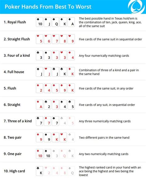 Poker Cheat Sheet | PokerNews