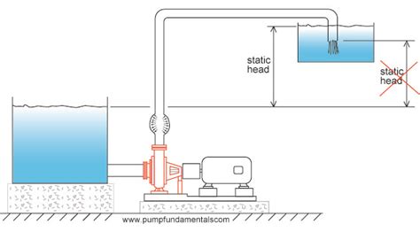 66 HYDRAULIC PUMP DEFINITION