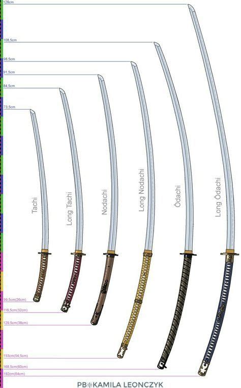 Japanese Sword Types