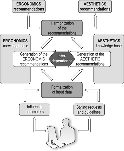 The architecture of the proposed intelligent system | Download ...