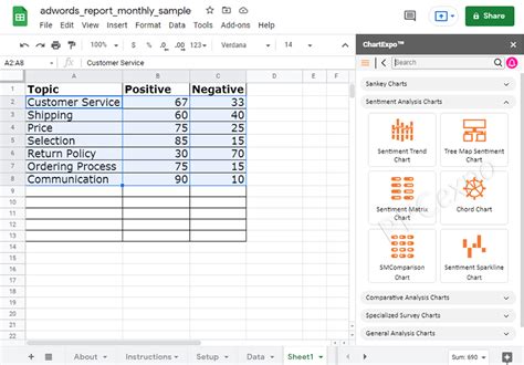 Make a Compelling Data Story With Trend Chart Examples