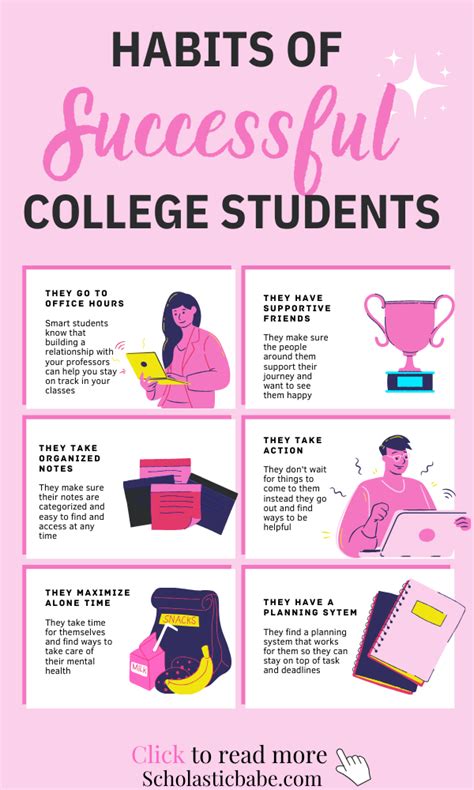 Habits of Successful College Students | College motivation, Study tips college, College survival ...