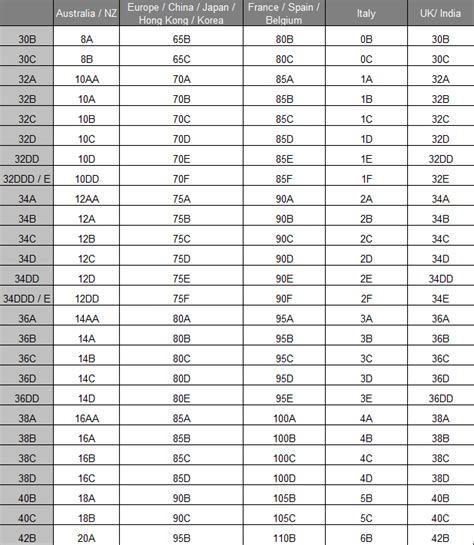 International Bra Size Chart