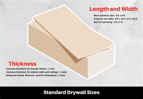 Drywall Sizes: Length, Width, and Thickness - Home design