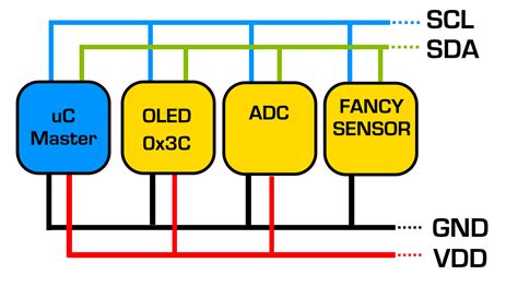 Hunt those Sensors: i2c Scanner (for Arduino) – The Electronics Deli