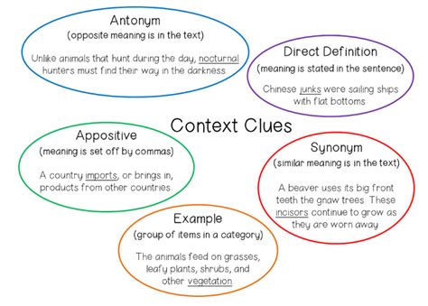 Context Clues: 5 Fun Activities to Boost Vocabulary Development | Lexia Learning | Vocabulary ...