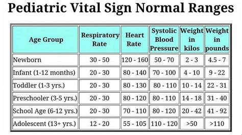 Printable Pediatric Vital Signs Chart