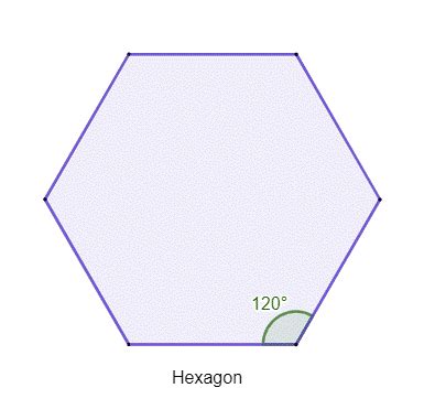 Equiangular Hexagon