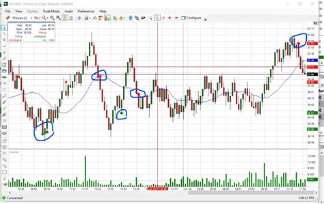 Using Volume and Range Bar Charts (ES & CL) & Futures Trading Levels 6. ...