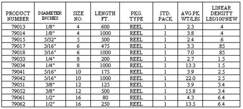 Solid Braided Nylon - Industrial Wire Rope Supply Co