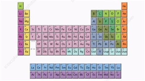 Sodium in the Periodic Table - Stock Video Clip - K007/5467 - Science Photo Library