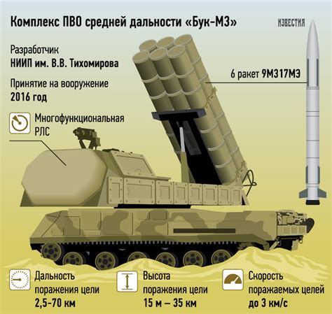 SA-17 GRIZZLY / Buk-M2