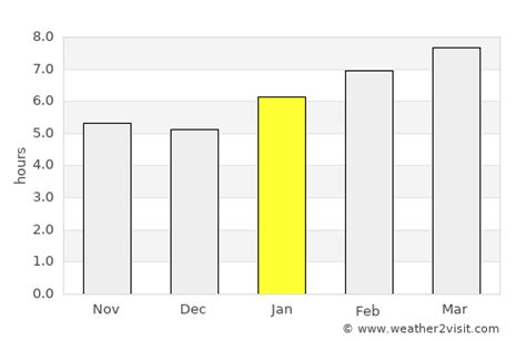 Middletown Weather in January 2025 | United States Averages | Weather-2-Visit