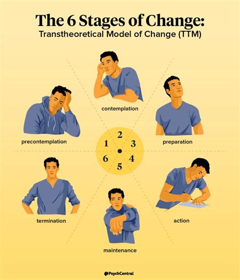 Change Any Behavior Through These Stages | Psych Central