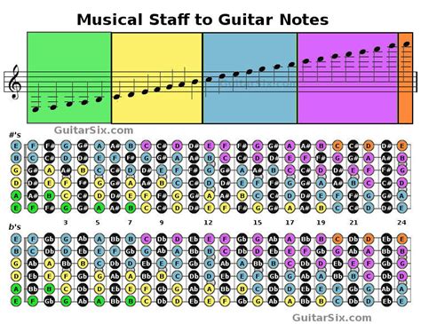 How To Read Music A Beginners Guide