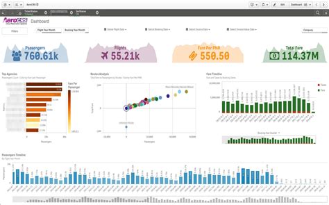 AeroCRS launched Qlik Sense system. AeroCRS is proud to announce launching