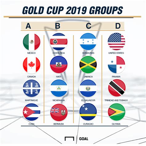 Concacaf Gold Cup draw: USMNT set for T&T rematch in regional competition | Sporting News Canada