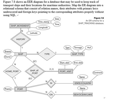 Er Diagram Chegg | ERModelExample.com