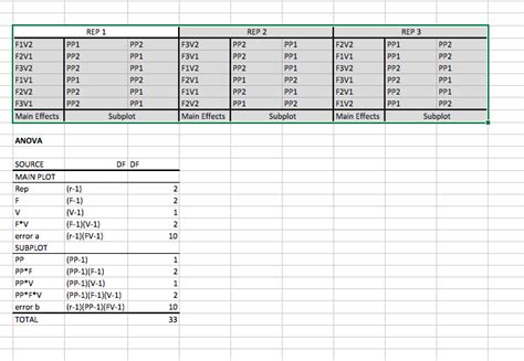 r - Experimental Design: Split Plot with 2 whole plot factors and 1 subplot factor ...