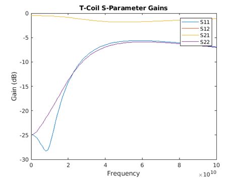 Analyze T-Coil Circuit