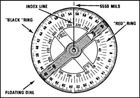 Find an Azimuth