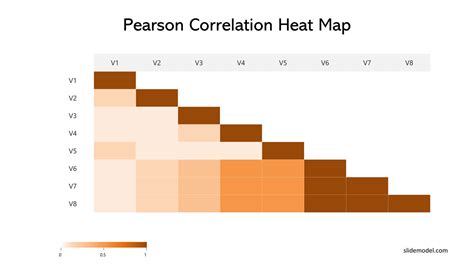 0012-correlation-heatmap-powerpoint-table-1200px - SlideModel