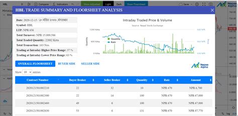 Nepse Alpha Live Chart - Nepse Alpha Nepse Chart Nepal Stock Exchange Technical Fundamental ...