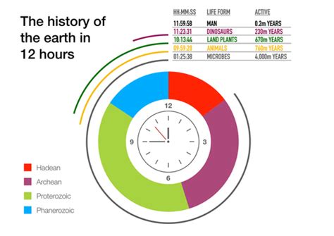 The History of Earth in Exactly 2000 Words - Earth.com