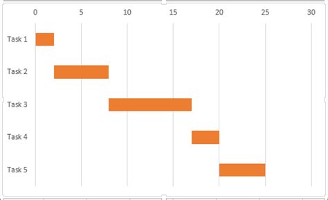 Present your data in a Gantt chart in Excel - Microsoft Support