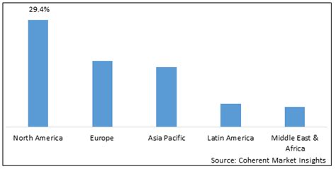 Hyperscale Data Center Market Size and Trends