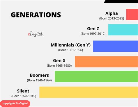 If You Were Born In 2024 What Generation - Myrta Tuesday