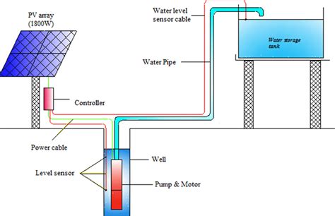 How To Use A Submersible Water Pump 24 Volt Wiring Diagram, 47% OFF