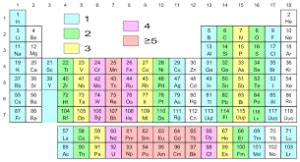 Group 17 Elements: Halogens, Configuration, Properties, Uses and Videos