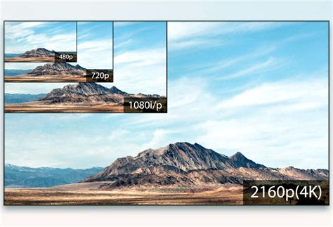 What Is 4K Resolution? Overview and Perspective of Ultra HD