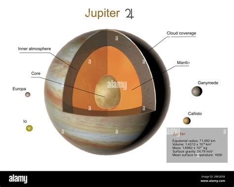 Illustration of the planet Jupiter, with a cutaway view of the gas ...