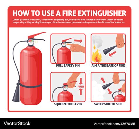 How to use fire extinguisher manual Royalty Free Vector