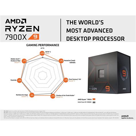 AMD Ryzen™ 9 7900X Desktop Processors | Berdaya