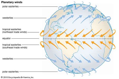 Global Wind Pattern Facts