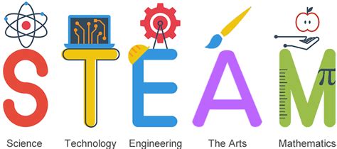 STEM expanded its mission when it transformed into STEAM