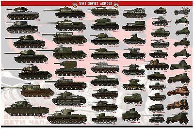 WW2 SOVIET ARMOUR KV-1 T34 SMK ISU-152 ALL RUSSIAN TANK Poster printing ...