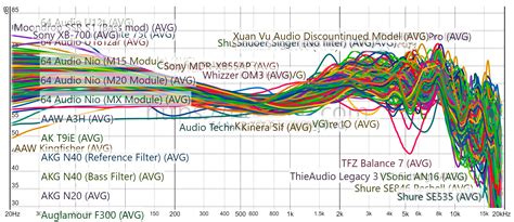 IEM Graph comparison tool - In-Ear Monitors (IEM) - HifiGuides Forums