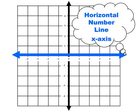 Math Dictionary: X-Axis